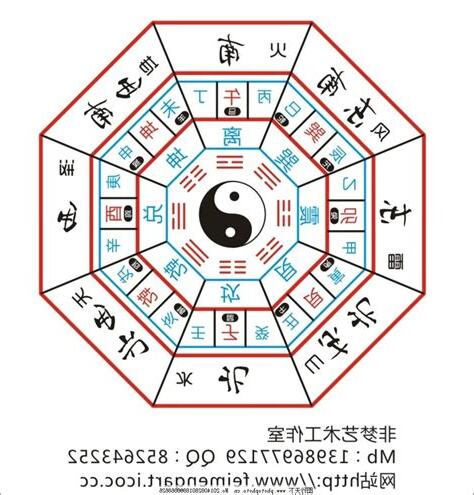 易經 五行